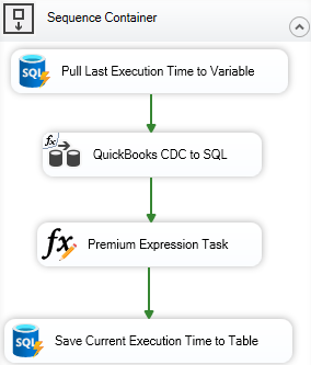 Control Flow Overview